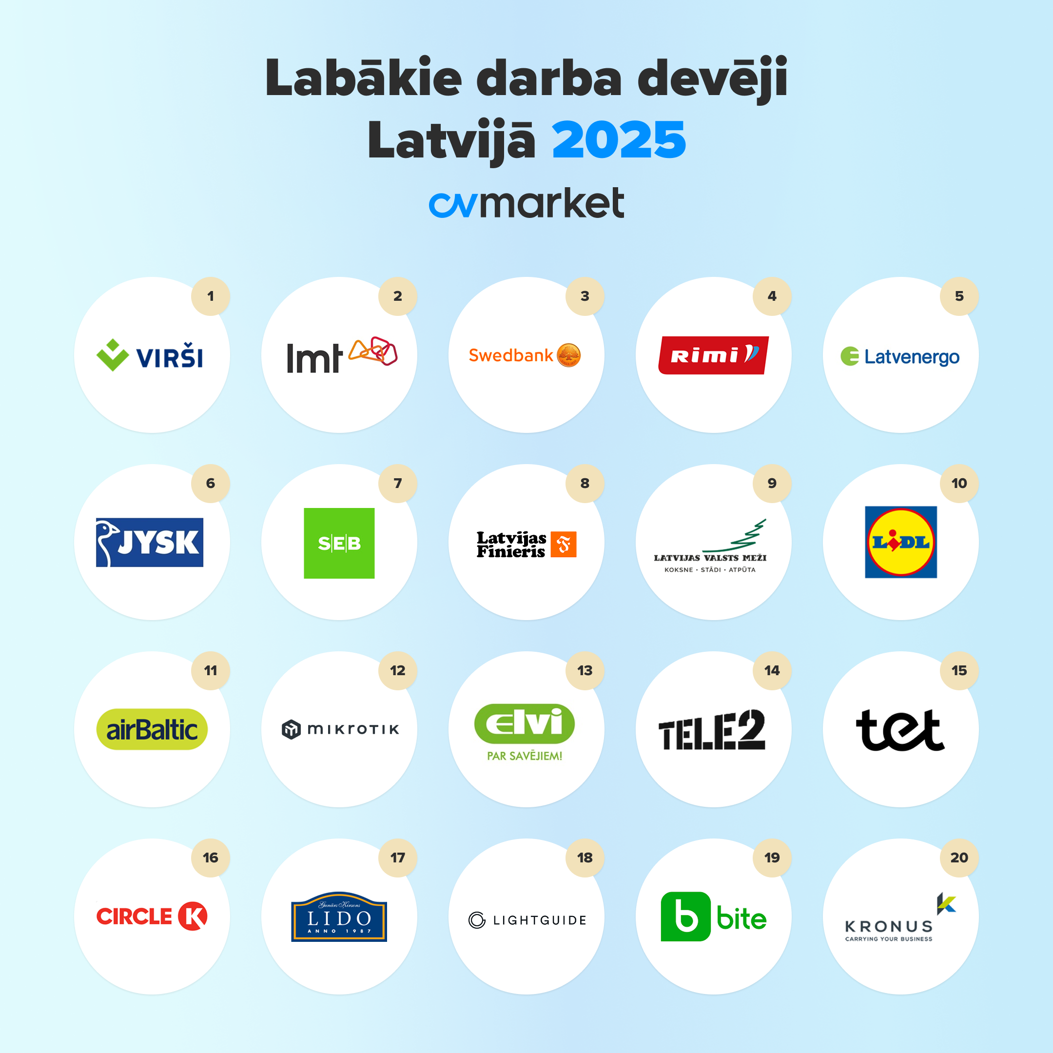 Labākie darba devēji Top 20