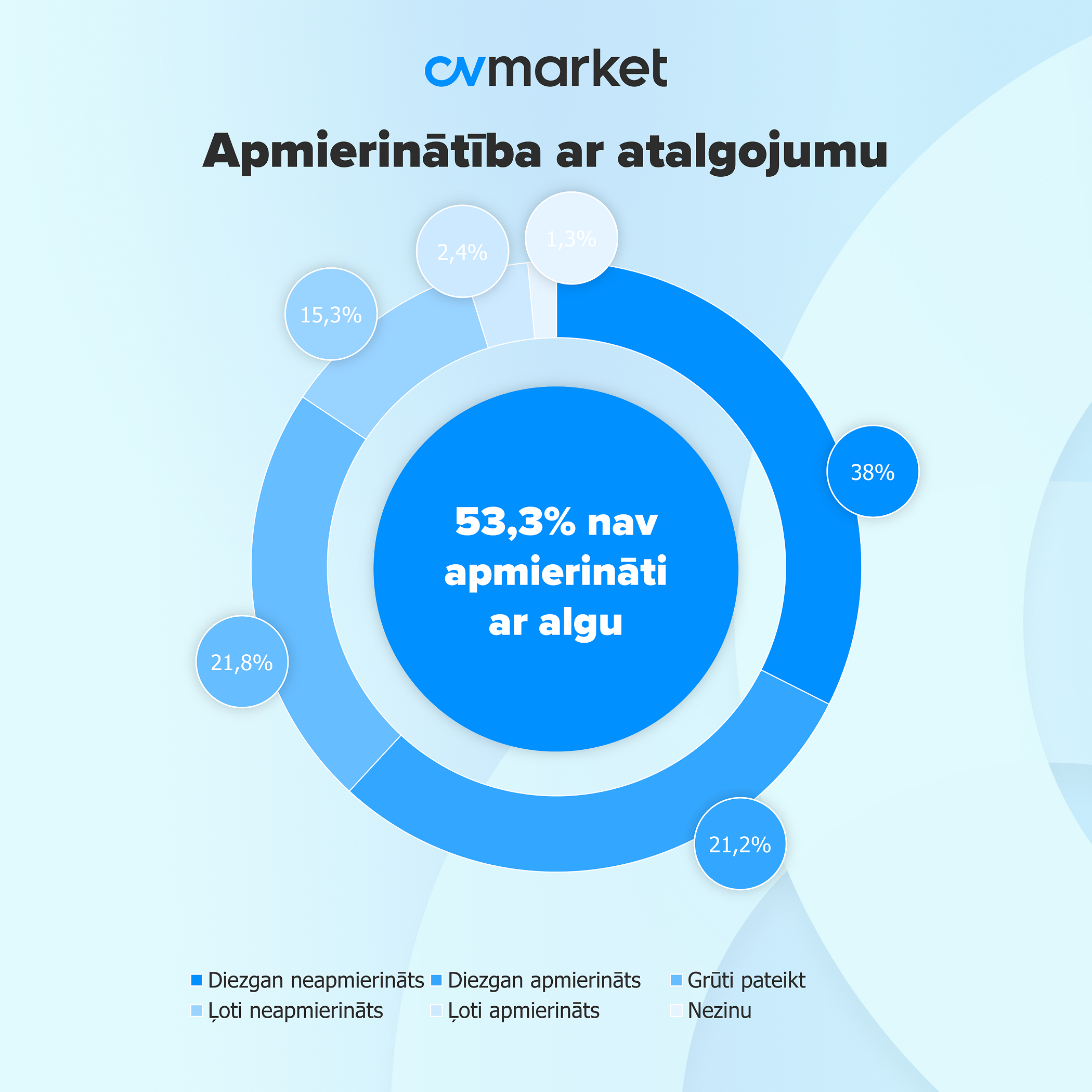 Salary satisfaction 2026