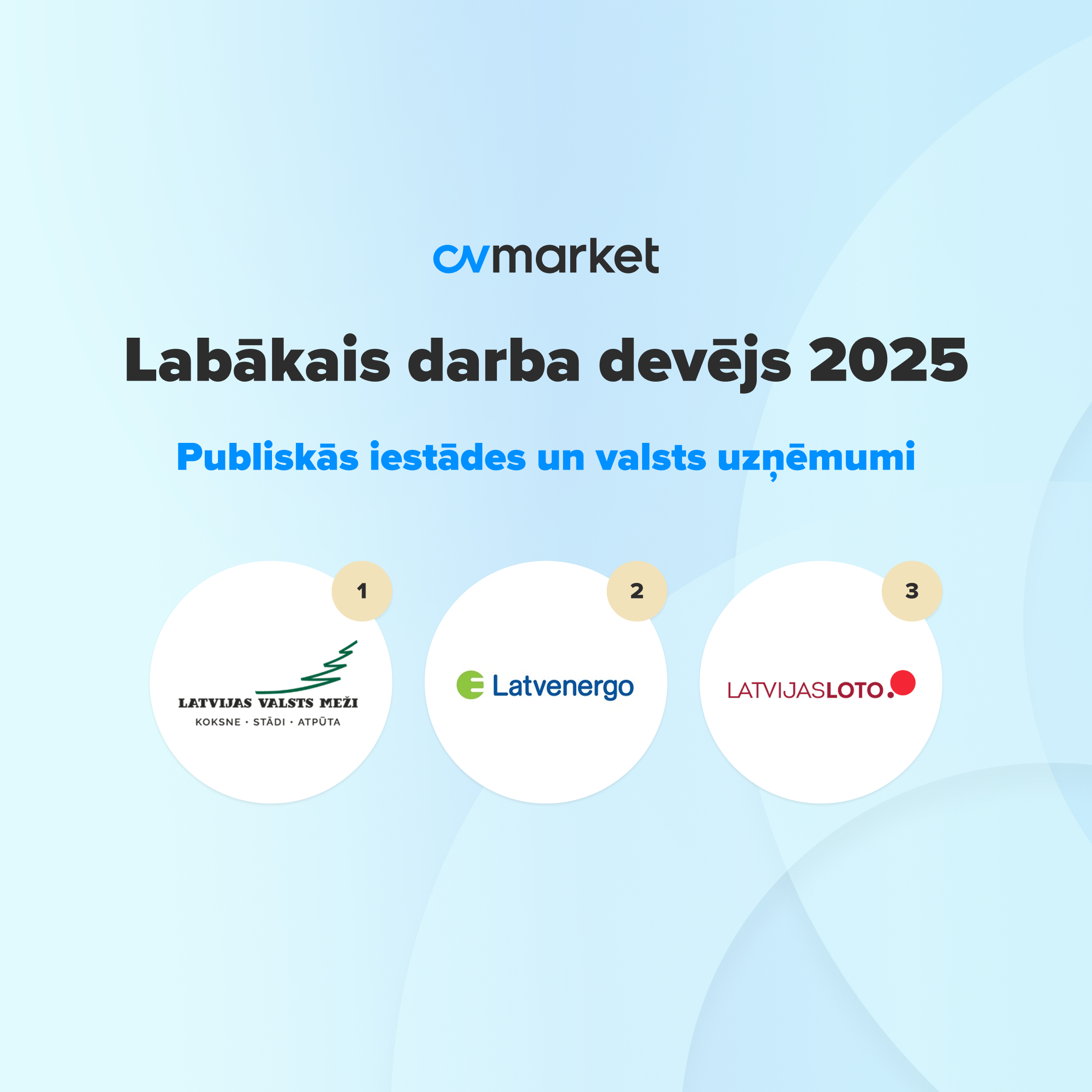 Valsts iestādes Top 3